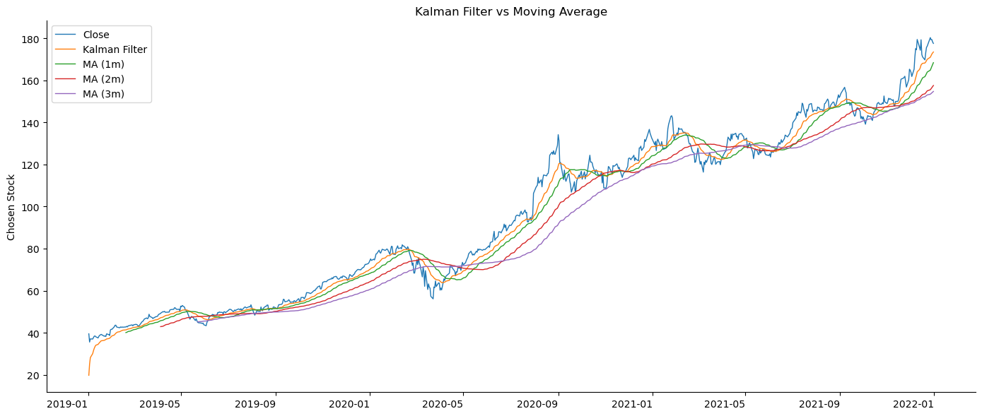 Kalman Filter